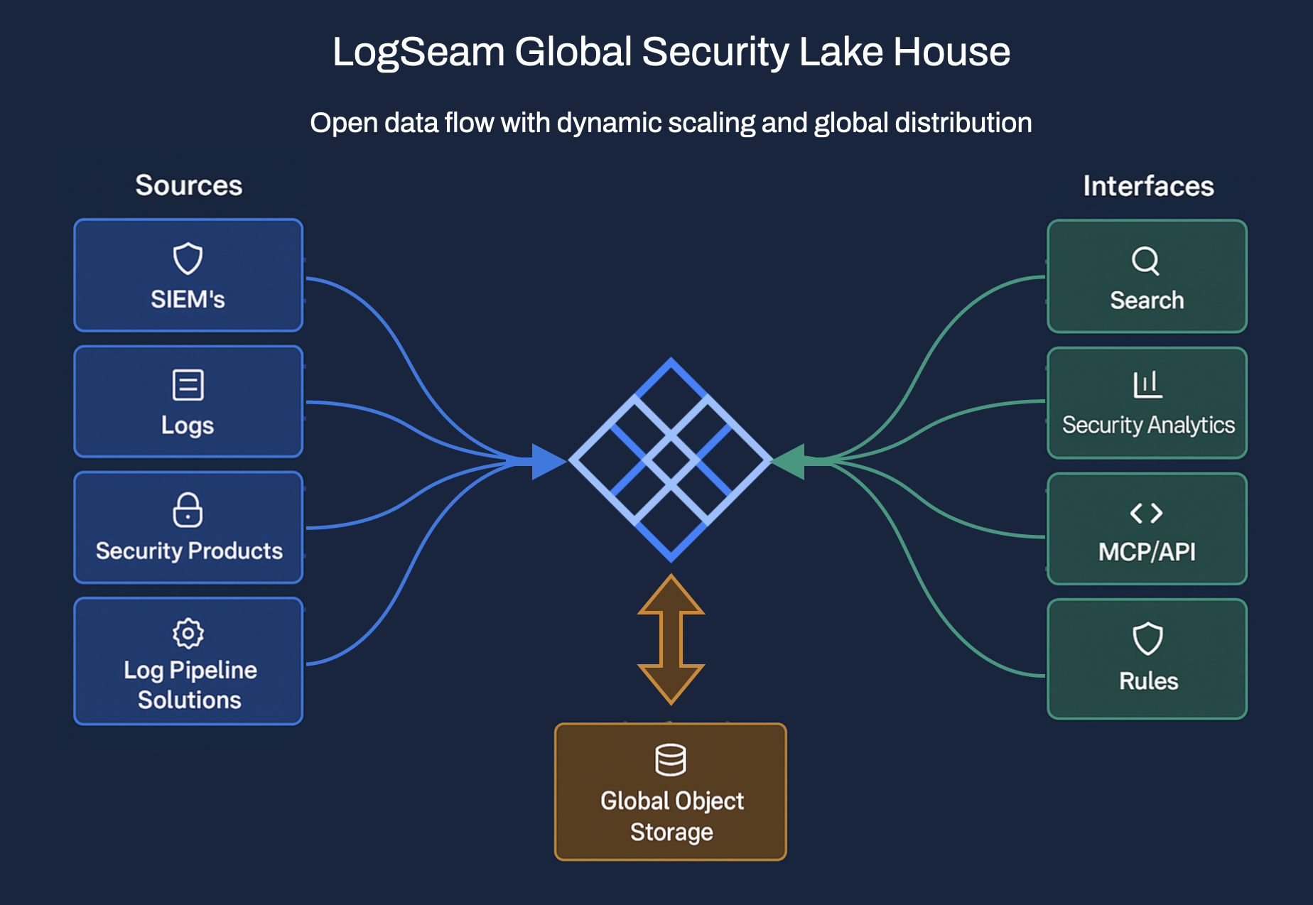 What's LogSeam All About